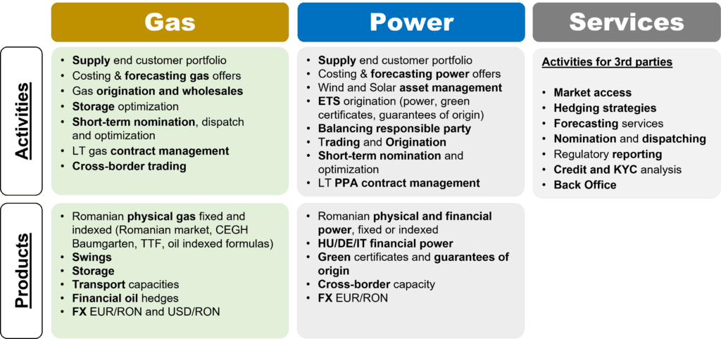 <br>Producers, Financial Institutions,
<br>Wholesale customers, Large industrials