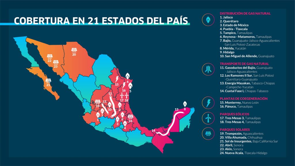COBERTURA EN 21 ESTADOS DEL PAÍS - ENGIE presencia en México